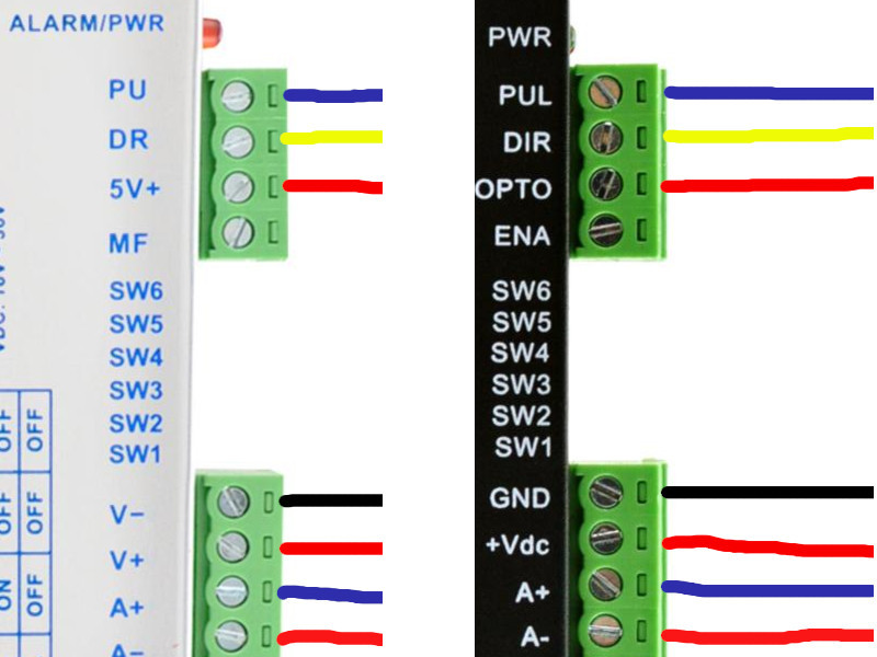 autre types de drivers